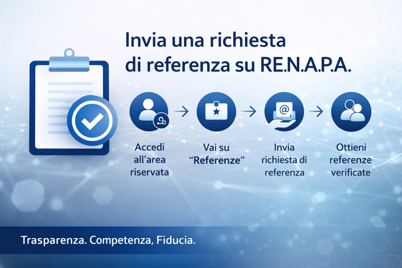 📌 Come inviare la richiesta di referenza su RE.N.A.P.A.